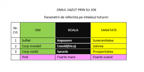 Omul văzut prin Su Jok